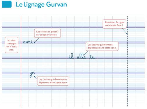 Le lignage Gurvan